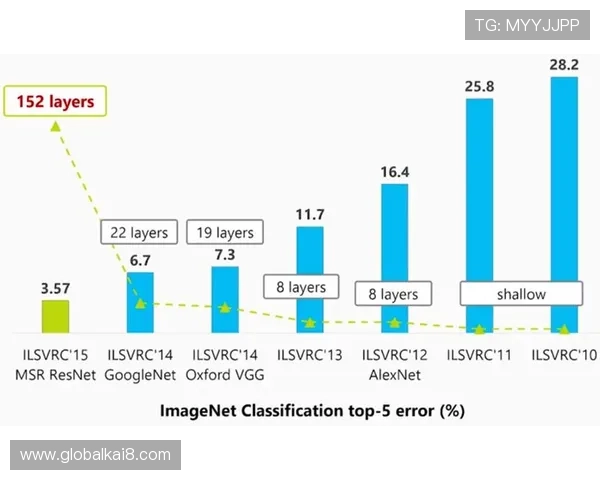 揭秘凯发网页版登录的用户注册流程，避免常见错误，提高成功率