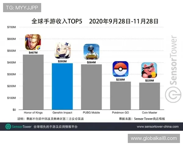 K8游戏俱乐部的技术支持与平台优势:稳定流畅的游戏体验保障措施 K8游戏俱乐部的技术支持与平台优势:稳定流畅的游戏体验保障措施