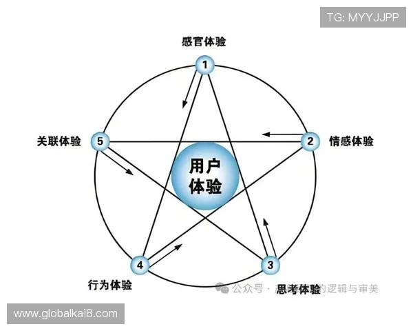 凯发娱乐城客户服务与技术支持体系全面提升用户体验的关键因素