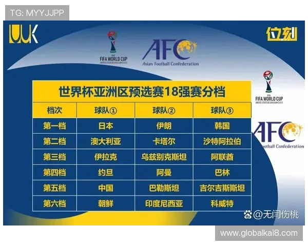 2026年美加墨世界杯预选赛分组结果公布，哪些国家进入同一组值得关注