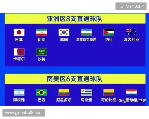 美加墨世界杯亚洲区出线球队的战术布局与比赛亮点全方位解析 美加墨世界杯亚洲区出线球队的战术布局与比赛亮点全方位解析