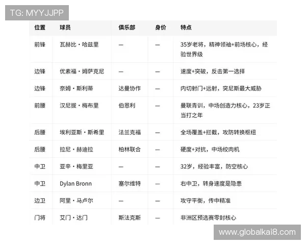 2026年世界杯瑞典对阵突尼斯比赛开球时间详细安排与赛程预测