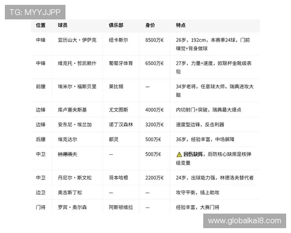 世界杯瑞典对突尼斯比赛阵容全名单,了解两队主力球员及替补阵容 世界杯瑞典对突尼斯比赛阵容全名单,了解两队主力球员及替补阵容